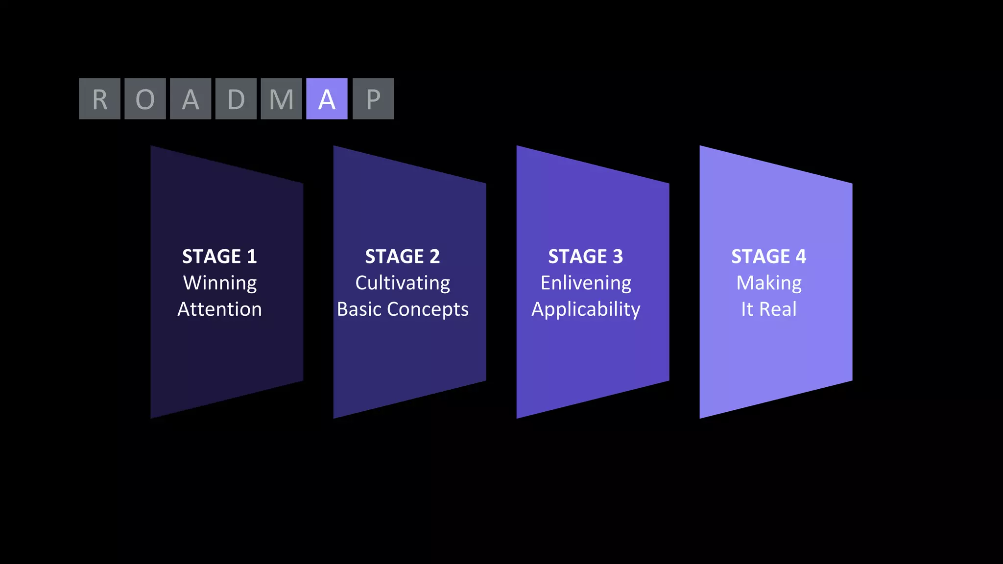 STAGE 4
Making
It Real
STAGE 3
Enlivening
Applicability
STAGE 2
Cultivating
Basic Concepts
STAGE 1
Winning
Attention
O A D MR PA
 