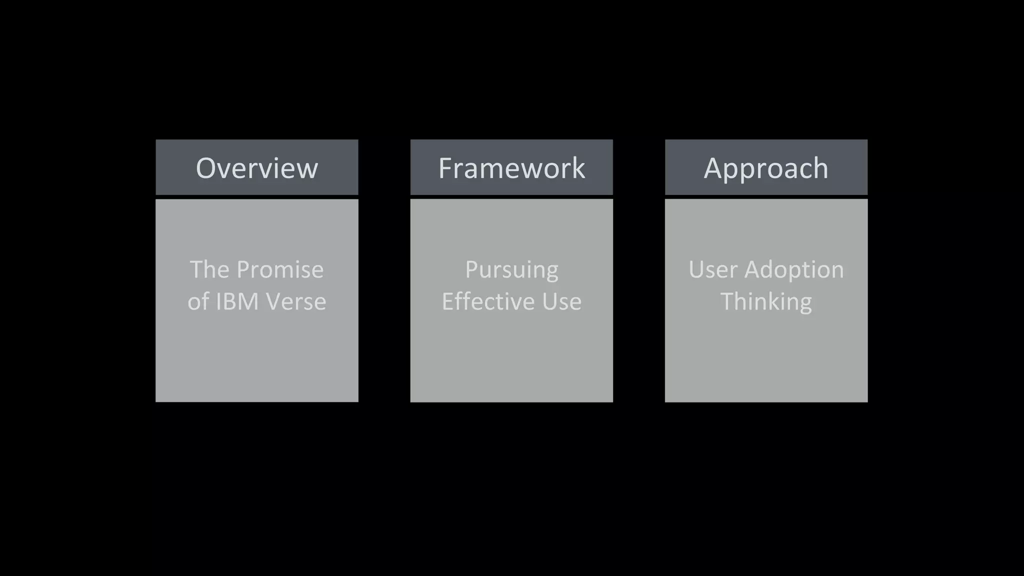 Pursuing
Effective Use
Framework
The Promise
of IBM Verse
Overview
User Adoption
Thinking
Approach
 