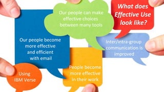 Using
IBM Verse
Our people can make
effective choices
between many tools
Our people become
more effective
and efficient
with email
People become
more effective
in their work
Inter/intra-group
communication is
improved
What does
Effective Use
look like?
 