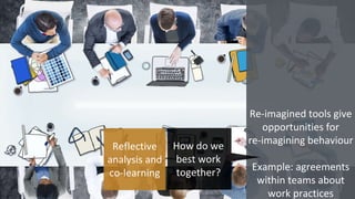 Re-imagined tools give
opportunities for
re-imagining behaviour
Example: agreements
within teams about
work practices
Reflective
analysis and
co-learning
How do we
best work
together?
 
