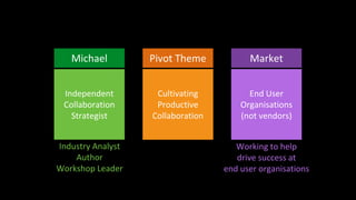 Cultivating
Productive
Collaboration
Pivot Theme
Independent
Collaboration
Strategist
Michael
Industry Analyst
Author
Workshop Leader
End User
Organisations
(not vendors)
Market
Working to help
drive success at
end user organisations
 