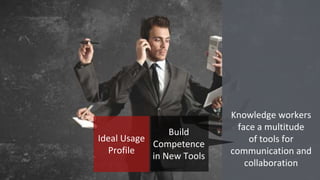Knowledge workers
face a multitude
of tools for
communication and
collaboration
Ideal Usage
Profile
Build
Competence
in New Tools
 