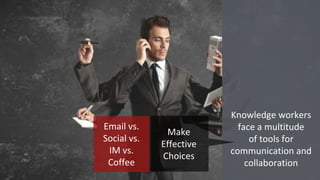 Knowledge workers
face a multitude
of tools for
communication and
collaboration
Email vs.
Social vs.
IM vs.
Coffee
Make
Effective
Choices
 