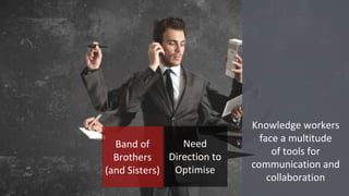 Knowledge workers
face a multitude
of tools for
communication and
collaboration
Band of
Brothers
(and Sisters)
Need
Direction to
Optimise
 