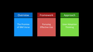 Pursuing
Effective Use
Framework
The Promise
of IBM Verse
Overview
User Adoption
Thinking
Approach
 