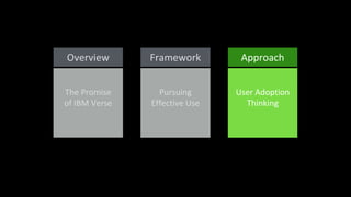 Pursuing
Effective Use
Framework
The Promise
of IBM Verse
Overview
User Adoption
Thinking
Approach
 