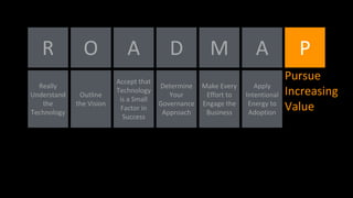 O A D M A
Pursue
Increasing
Value
Outline
the Vision
R
Really
Understand
the
Technology
P
Accept that
Technology
is a Small
Factor in
Success
Determine
Your
Governance
Approach
Make Every
Effort to
Engage the
Business
Apply
Intentional
Energy to
Adoption
 