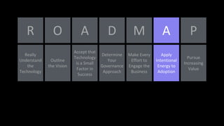 O A D M
Outline
the Vision
R
Really
Understand
the
Technology
P
Accept that
Technology
is a Small
Factor in
Success
Determine
Your
Governance
Approach
Make Every
Effort to
Engage the
Business
Apply
Intentional
Energy to
Adoption
Pursue
Increasing
Value
A
 