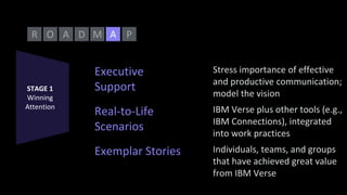 O A D MR PA
STAGE 1
Winning
Attention
Executive
Support
Stress importance of effective
and productive communication;
model the vision
Real-to-Life
Scenarios
IBM Verse plus other tools (e.g.,
IBM Connections), integrated
into work practices
Exemplar Stories Individuals, teams, and groups
that have achieved great value
from IBM Verse
 