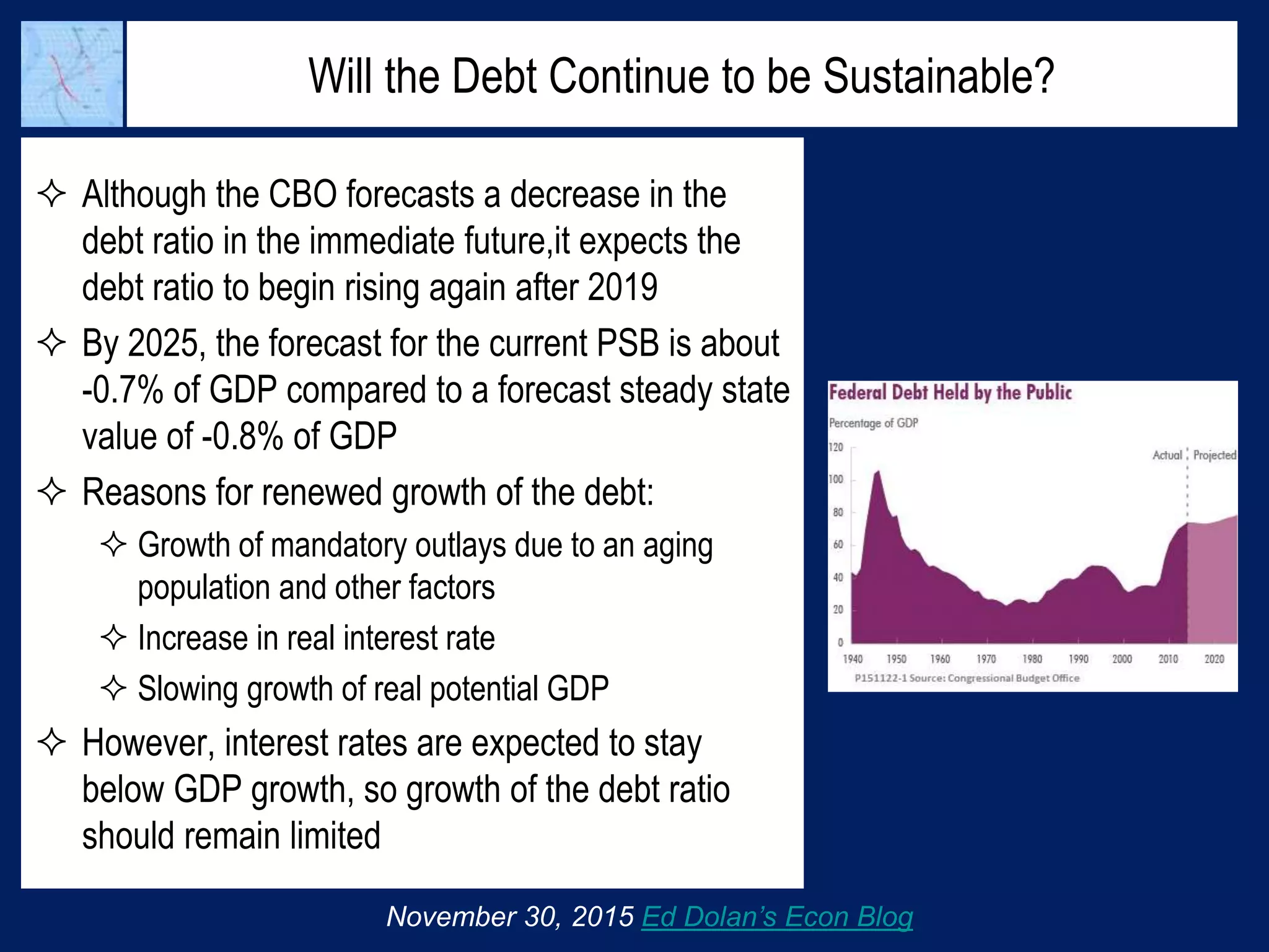 Will the Debt Continue to be Sustainable?
 Although the CBO forecasts a decrease in the
debt ratio in the immediate future,it expects the
debt ratio to begin rising again after 2019
 By 2025, the forecast for the current PSB is about
-0.7% of GDP compared to a forecast steady state
value of -0.8% of GDP
 Reasons for renewed growth of the debt:
 Growth of mandatory outlays due to an aging
population and other factors
 Increase in real interest rate
 Slowing growth of real potential GDP
 However, interest rates are expected to stay
below GDP growth, so growth of the debt ratio
should remain limited
November 30, 2015 Ed Dolan’s Econ Blog
 