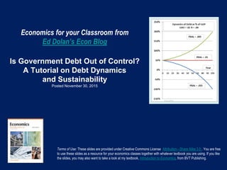 Economics for your Classroom from
Ed Dolan’s Econ Blog
Is Government Debt Out of Control?
A Tutorial on Debt Dynamics
and Sustainability
Posted November 30, 2015
Terms of Use: These slides are provided under Creative Commons License Attribution—Share Alike 3.0 . You are free
to use these slides as a resource for your economics classes together with whatever textbook you are using. If you like
the slides, you may also want to take a look at my textbook, Introduction to Economics, from BVT Publishing.
 