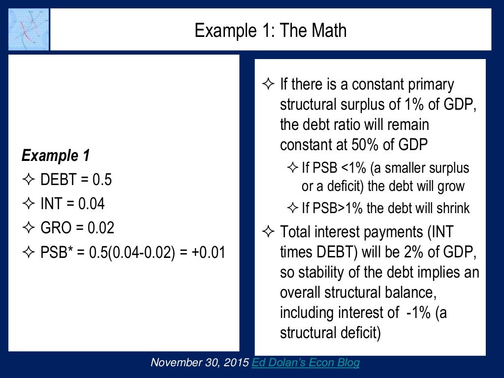 Example 1 DEBT