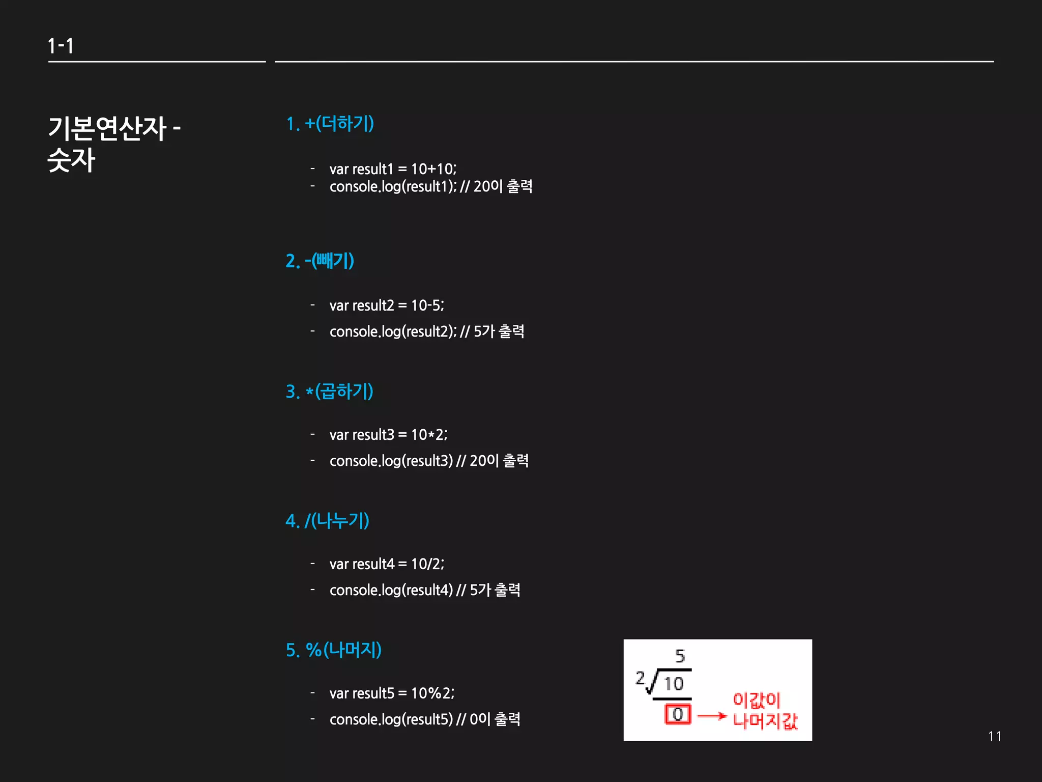1-1



기본연산자 -   1. +(더하기)

숫자          - var result1 = 10+10;
            - console.log(result1); // 20이 출력




          2. –(빼기)

            - var result2 = 10-5;
            - console.log(result2); // 5가 출력



          3. *(곱하기)

            - var result3 = 10*2;
            - console.log(result3) // 20이 출력



          4. /(나누기)

            - var result4 = 10/2;
            - console.log(result4) // 5가 출력



          5. %(나머지)

            - var result5 = 10%2;
            - console.log(result5) // 0이 출력
 