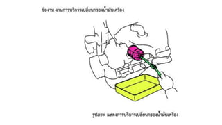 ชุดการเรียนรู้ที่  16