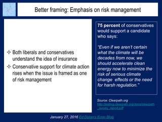 Better framing: Emphasis on risk management
 Both liberals and conservatives
understand the idea of insurance
 Conservative support for climate action
rises when the issue is framed as one
of risk management
January 27, 2016 Ed Dolan’s Econ Blog
75 percent of conservatives
would support a candidate
who says:
“Even if we aren’t certain
what the climate will be
decades from now, we
should accelerate clean
energy now to minimize the
risk of serious climate
change effects or the need
for harsh regulation.”
Source: Clearpath.org
http://polling.clearpath.org/docs/clearpath
_survey_report.pdf
 