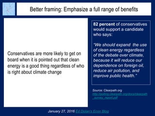 Better framing: Emphasize a full range of benefits
Conservatives are more likely to get on
board when it is pointed out that clean
energy is a good thing regardless of who
is right about climate change
January 27, 2016 Ed Dolan’s Econ Blog
82 percent of conservatives
would support a candidate
who says:
“We should expand the use
of clean energy regardless
of the debate over climate,
because it will reduce our
dependence on foreign oil,
reduce air pollution, and
improve public health.”
Source: Clearpath.org
http://polling.clearpath.org/docs/clearpath
_survey_report.pdf
 