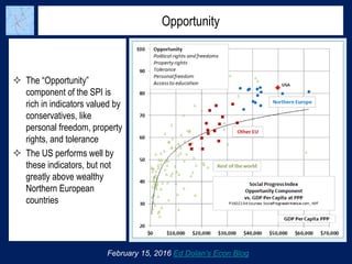 Opportunity
 The “Opportunity”
component of the SPI is
rich in indicators valued by
conservatives, like
personal freedom,...