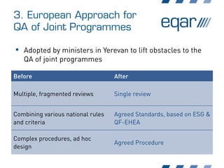The European Framework for Quality Assurance in Higher Education | PDF