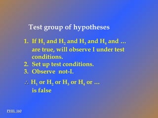 PHIL 160 If H 1  and H 2  and H 3  and H 4  and … are true, will observe I under test conditions. Set up test conditions. Observe  not-I.    H 1  or H 2  or H 3  or H 4  or …  is false Test group of hypotheses 