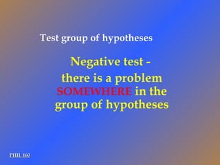 PHIL 160 Negative test -  there is a problem SOMEWHERE  in the group of hypotheses Test group of hypotheses 
