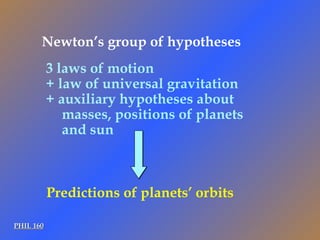 PHIL 160 3 laws of motion  + law of universal gravitation + auxiliary hypotheses about masses, positions of planets and sun Predictions of planets’ orbits Newton’s group of hypotheses 