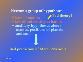 3 laws of motion  + law of universal gravitation + auxiliary hypotheses about masses, positions of planets and sun PHIL 160 Bad prediction of Mercury’s orbit Bad theory? Newton’s group of hypotheses 