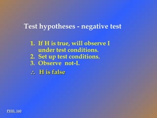 PHIL 160 If H is true, will observe I under test conditions. Set up test conditions. Observe  not-I.    H is false Test hypotheses - negative test 