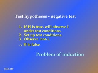 PHIL 160 Problem of induction If H is true, will observe I under test conditions. Set up test conditions. Observe  not-I.    H is false Test hypotheses - negative test 