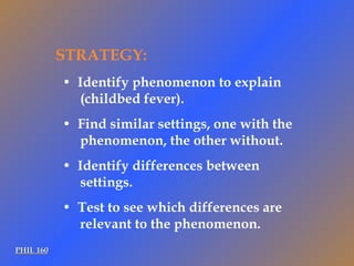 PHIL 160 STRATEGY: •  Identify phenomenon to explain (childbed fever). •  Find similar settings, one with the phenomenon, the other without. •  Identify differences between settings. •  Test to see which differences are relevant to the phenomenon. 