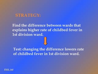 PHIL 160 Find the difference between wards that explains higher rate of childbed fever in 1st division ward. Test: changing the difference lowers rate of childbed fever in 1st division ward. STRATEGY: 