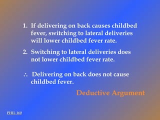 PHIL 160 If delivering on back causes childbed fever, switching to lateral deliveries will lower childbed fever rate. Switching to lateral deliveries does not lower childbed fever rate.    Delivering on back does not cause childbed fever. Deductive Argument 