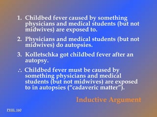 PHIL 160 Inductive Argument Childbed fever caused by something physicians and medical students (but not midwives) are exposed to. Physicians and medical students (but not midwives) do autopsies. Kolletschka got childbed fever after an autopsy.    Childbed fever must be caused by something physicians and medical students (but not midwives) are exposed to in autopsies (“cadaveric matter”). 