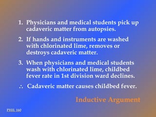 PHIL 160 Inductive Argument Physicians and medical students pick up cadaveric matter from autopsies. If hands and instruments are washed with chlorinated lime, removes or destroys cadaveric matter. When physicians and medical students wash with chlorinated lime, childbed fever rate in 1st division ward declines.    Cadaveric matter causes childbed fever. 