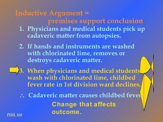 Physicians and medical students pick up cadaveric matter from autopsies. If hands and instruments are washed with chlorinated lime, removes or destroys cadaveric matter. When physicians and medical students wash with chlorinated lime, childbed fever rate in 1st division ward declines.    Cadaveric matter causes childbed fever. PHIL 160 Inductive Argument = premises support conclusion Change that   affects   outcome. 