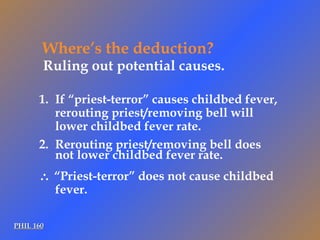 PHIL 160 If “priest-terror” causes childbed fever, rerouting priest/removing bell will lower childbed fever rate. Rerouting priest/removing bell does not lower childbed fever rate.   “ Priest-terror” does not cause childbed fever. Where’s the deduction? Ruling out potential causes. 