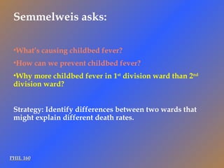 PHIL 160 Semmelweis asks: What’s causing childbed fever? How can we prevent childbed fever? Why more childbed fever in 1 st  division ward than 2 nd  division ward? Strategy: Identify differences between two wards that might explain different death rates. 