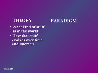 THEORY PARADIGM •  What kind of stuff is in the world •  How that stuff evolves over time and interacts PHIL 160 