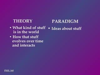 THEORY PARADIGM •  Ideas about stuff •  What kind of stuff is in the world •  How that stuff evolves over time and interacts PHIL 160 