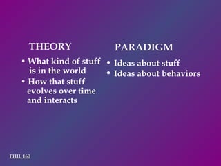 THEORY PARADIGM •  Ideas about stuff •  What kind of stuff is in the world •  Ideas about behaviors •  How that stuff evolves over time and interacts PHIL 160 