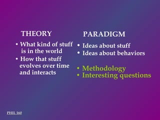 THEORY PARADIGM •  Methodology •  Interesting questions •  Ideas about stuff •  What kind of stuff is in the world •  Ideas about behaviors •  How that stuff evolves over time and interacts PHIL 160 