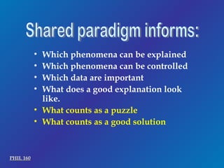 Shared paradigm informs: Which phenomena can be explained Which phenomena can be controlled Which data are important What does a good explanation look like. What counts as a puzzle What counts as a good solution PHIL 160 