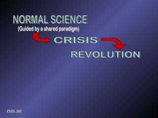 PHIL 160 NORMAL SCIENCE CRISIS REVOLUTION (Guided by a shared paradigm) 