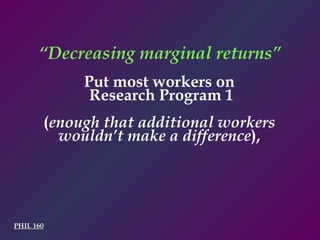 PHIL 160 Put most workers on  Research Program 1 ( enough that additional workers  wouldn’t make a difference ),   “ Decreasing marginal returns” 