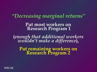PHIL 160 Put most workers on  Research Program 1 ( enough that additional workers  wouldn’t make a difference ),   Put remaining workers on  Research Program 2   “ Decreasing marginal returns” 