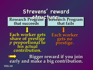 PHIL 160 Bigger reward if you join early and make a big contribution. Research Program that succeeds Research Program that fails Strevens’ reward structure: Each worker gets share of prestige  p  proportional to his actual contribution. Each worker gets no prestige. 