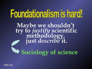 PHIL 160 Maybe we shouldn’t  try to  justify  scientific methodology,  just  describe  it. Sociology of science Foundationalism is hard! 