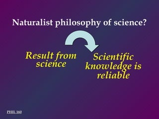 PHIL 160 Result from science Scientific knowledge is reliable Naturalist philosophy of science? 