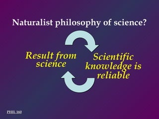 PHIL 160 Result from science Scientific knowledge is reliable Naturalist philosophy of science? 