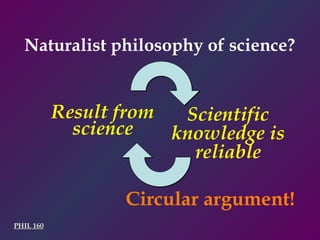 PHIL 160 Result from science Scientific knowledge is reliable Naturalist philosophy of science? Circular argument! 