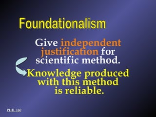 PHIL 160 Foundationalism Give  independent justification  for scientific method. Knowledge produced  with this method  is reliable. 